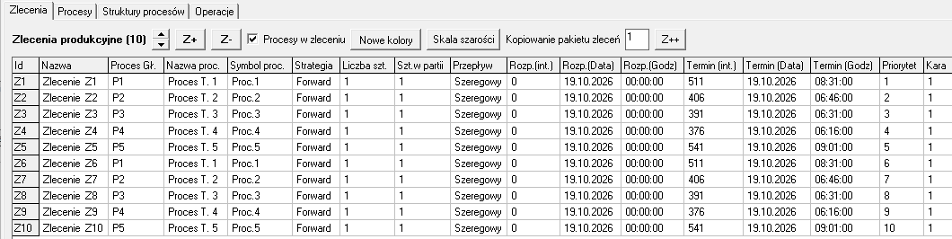 Tabela zleceń produkcyjnych w Aplikacji KbRS – proces, strategia, liczba sztuk, przepływ, termin, priorytet i kara dla zleceń Z1–Z10