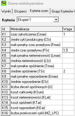 Ocena wielokryterialna w Aplikacji KbRS – wartości kryteriów i ocena porównawcza harmonogramów